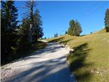 Parking Alpspitzbahn - Alpspitze